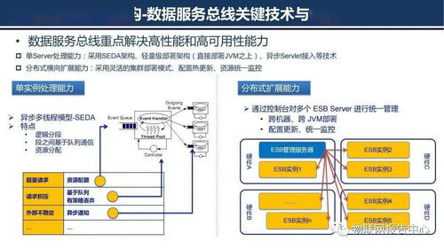 大数据治理平台建设与应用解决方案