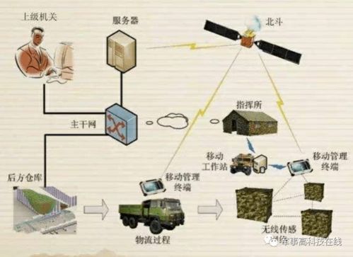 浅谈5G的军事应用