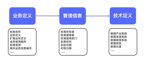 一文读懂数据治理如何让数据产生价值