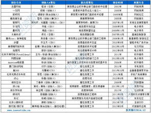 百度系创业者的前世今生 手机新浪网