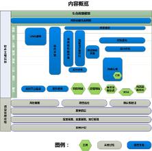 软件工程的研究领域