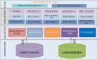 数据治理 提升数据质量的利器