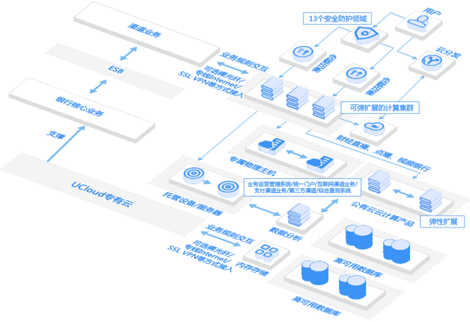 09:29:35ucloud – 专业云计算服务商信息图表天啊111同采自www