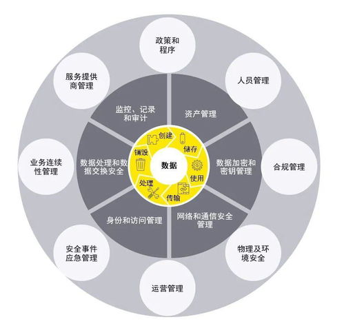 数据治理鉴证机制 大数据时代建立企业间数据互信