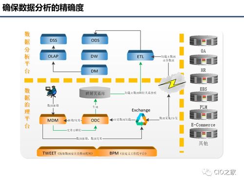 企业数据治理基础知识