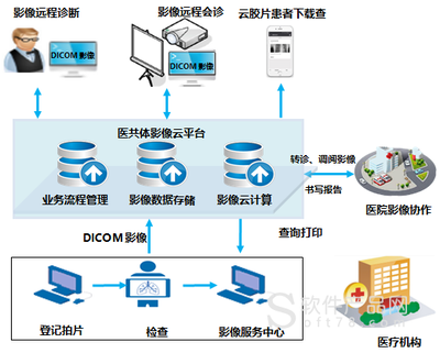 医共体影像云平台解决方案