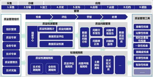 数据治理行业资讯 亿信睿治一站式数据治理管理平台