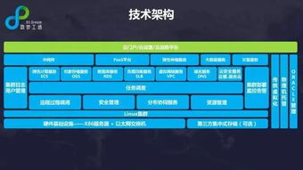 技术流 818企业级应用中OpenStack的5个 坑