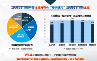 百度发布 中国互联网教育行业趋势报告 ,高等教育 职业教育 三分天下