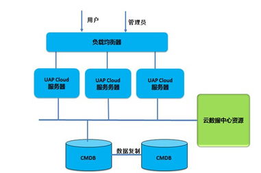 用友UAP何冠宇 重新思考云计算技术