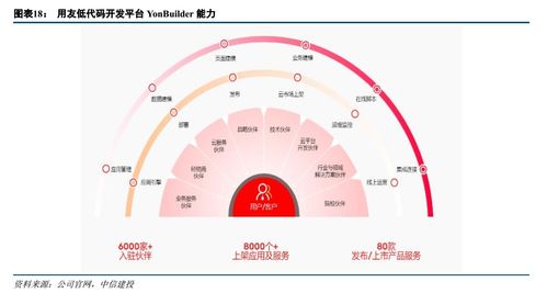 中国企业对云依赖度提升 PaaS能力和智能技术平台成为云计算下一个重要战场