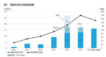 中国金融 保险科技的实践创新