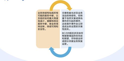 云安全技术 四 之云计算安全的设计原则