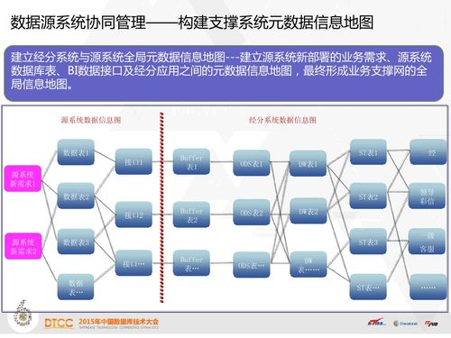 数据治理的理论 实践与发展趋势