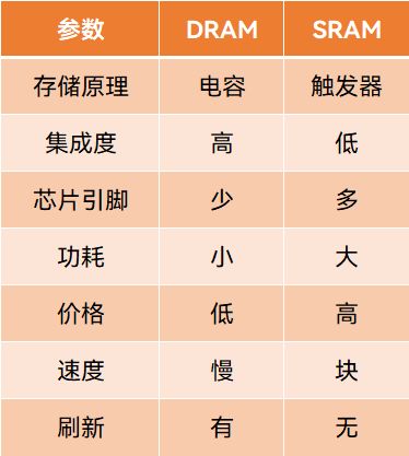 国产存储等待一场革命