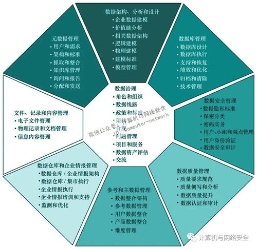 数据安全 数据治理概述