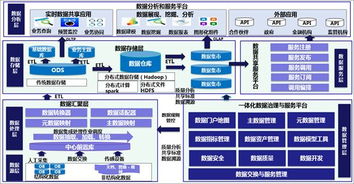 数据治理平台工具前世今生