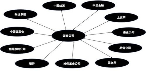 金融行业大数据治理之路 数据模型篇