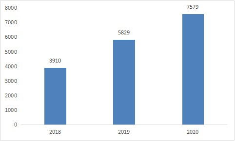 中国视频AI技术行业现状及发展前景分析