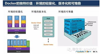 普元云计算 微服务相关技术概览