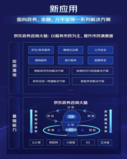 京东言犀2.0重磅发布 打通数智供应链最后一公里