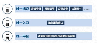 海信政务云亮相数字中国峰会 7天上线86个业务创纪录