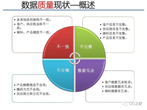 企业数据治理基础知识