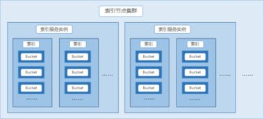 Splunk数据处理