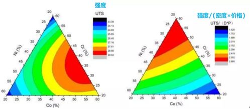 最新 数据处理除了SPSS,Origin,还可以用这个