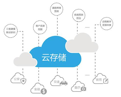 云储存的好处_硬件_大数据_云计算_课课家教育