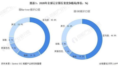 元宇宙专题 何为云计算