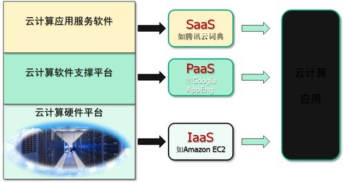 物联网常见概念总结 期末复习