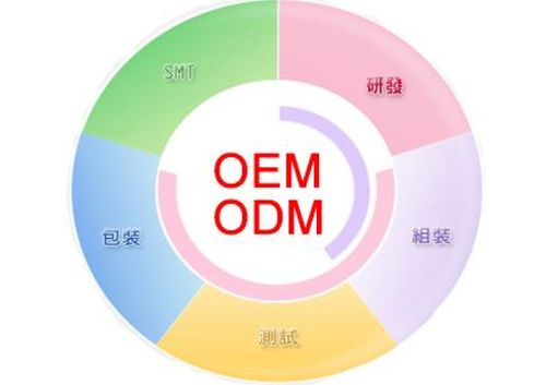 化妆品oem和化妆品odm,异同点在哪里