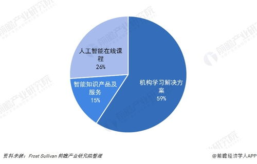 前瞻经济学人app教育培训行业精品问答第2期 职业教育市场发展现状如何