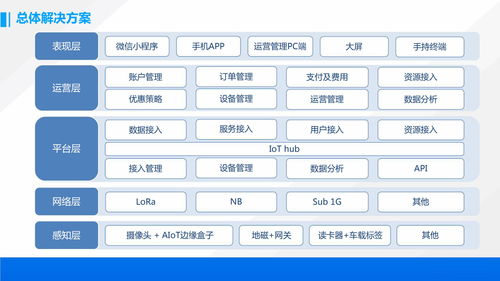 广东启动 路边停车无人收费系统如何缴费